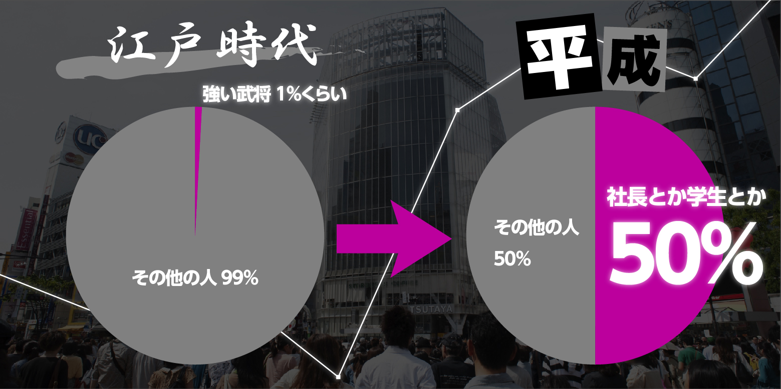 江戸時代から日々増え続けるイキリ犯罪