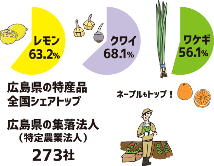 農業 水産 ひろしま企業図鑑