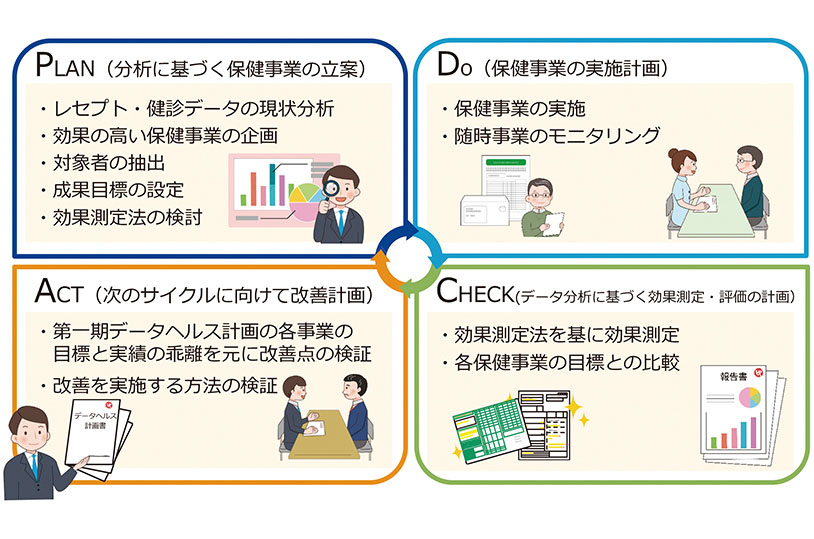 株式会社データホライゾン