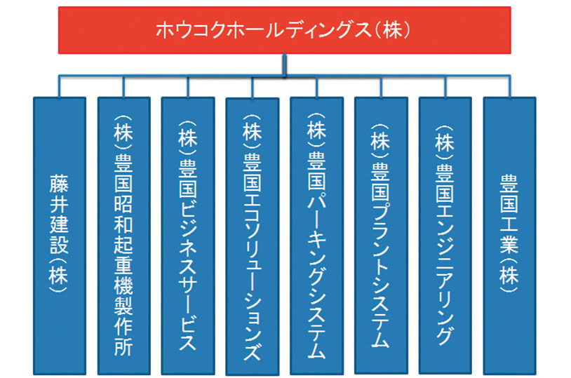 ホウコクホールディングス