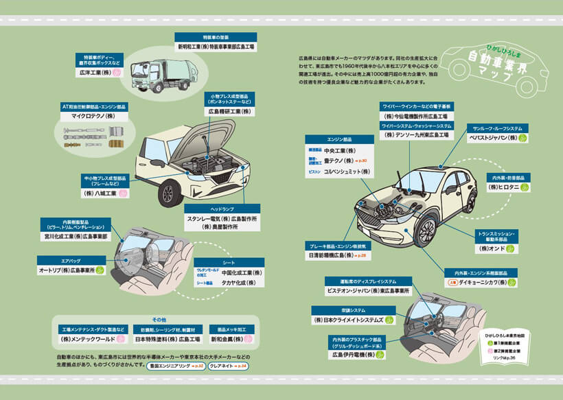 ひがしひろしま業界地図