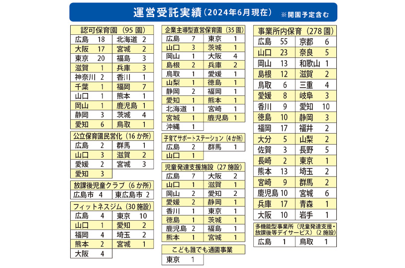 株式会社アイグランホールディングス