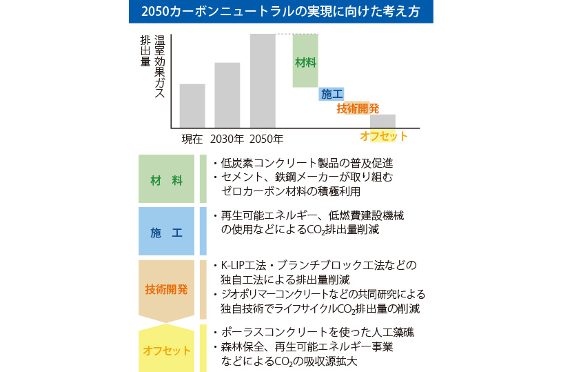 株式会社ビーアールホールディングス