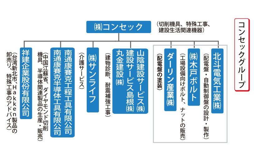 株式会社コンセック