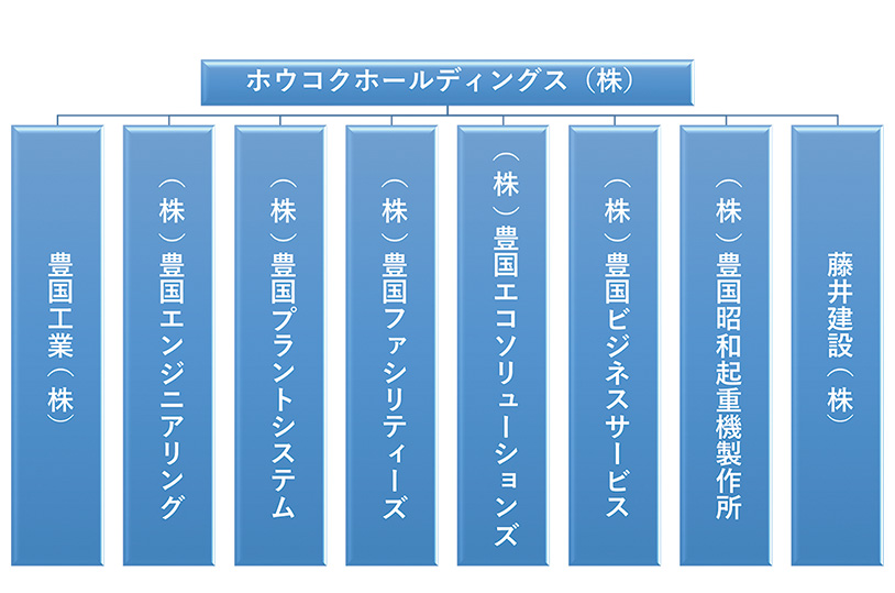 ホウコクホールディングス