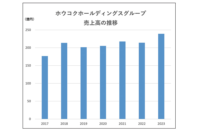 ホウコクホールディングス