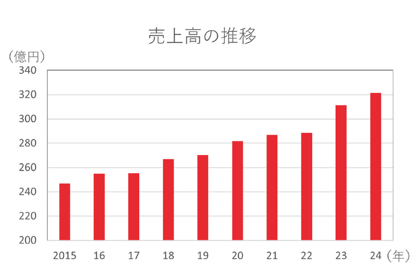 中村角株式会社