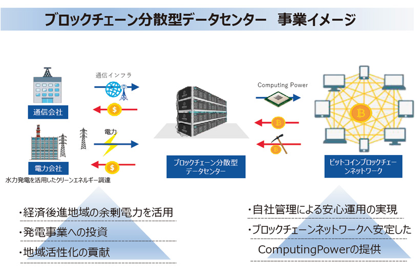 株式会社ムロオシステムズ