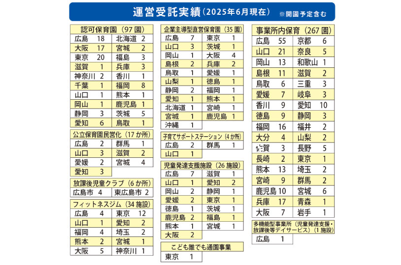 株式会社アイグランホールディングス