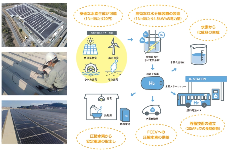 ＥＳ技研株式会社