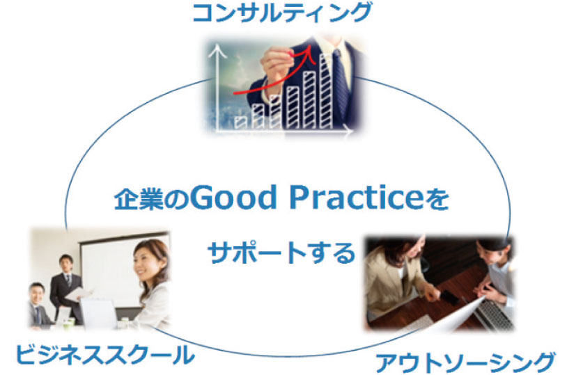 ＧＯ＆ＤＯグループ