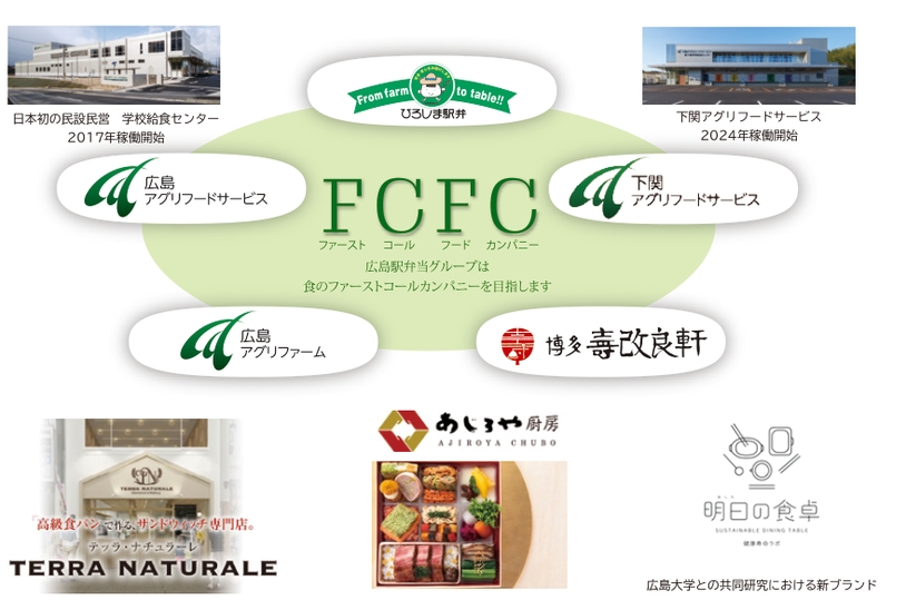 広島駅弁当株式会社