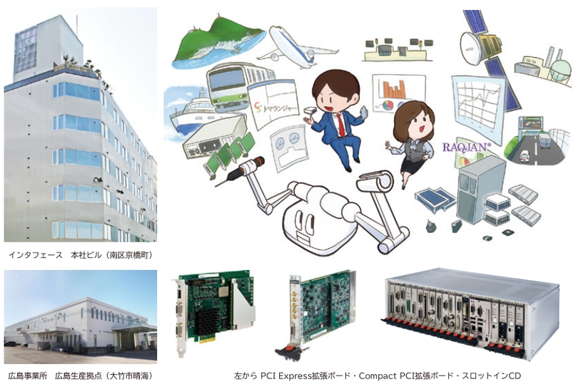 株式会社インタフェース