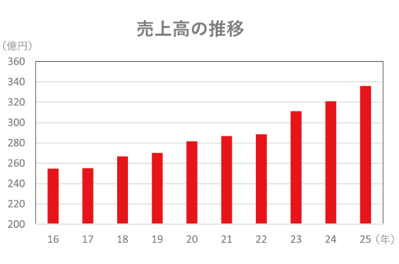 中村角株式会社