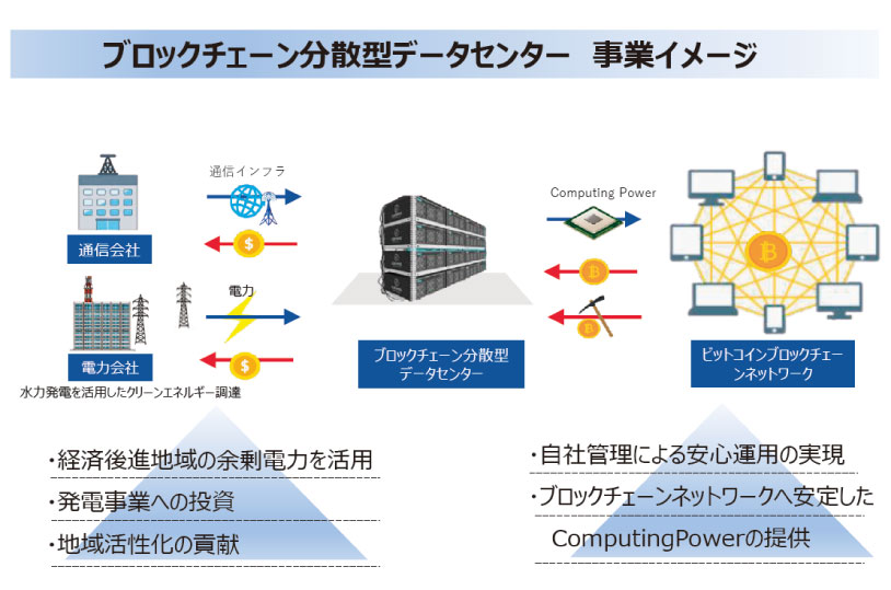 株式会社ムロオシステムズ