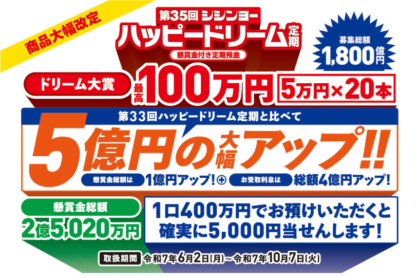 広島市信用組合