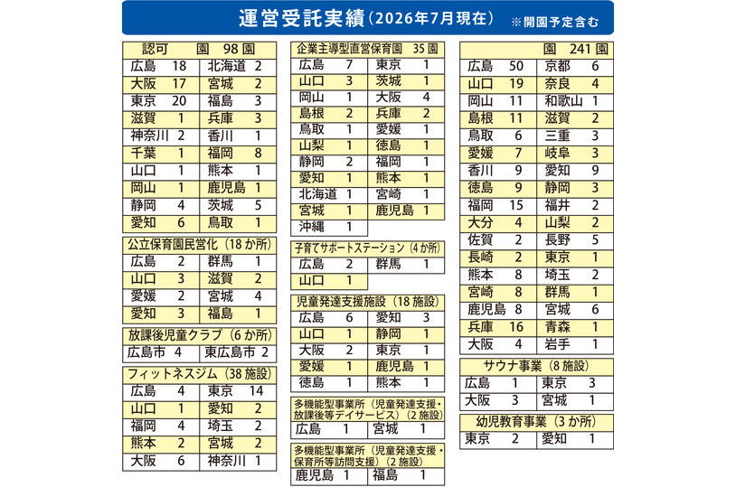 株式会社アイグランホールディングス