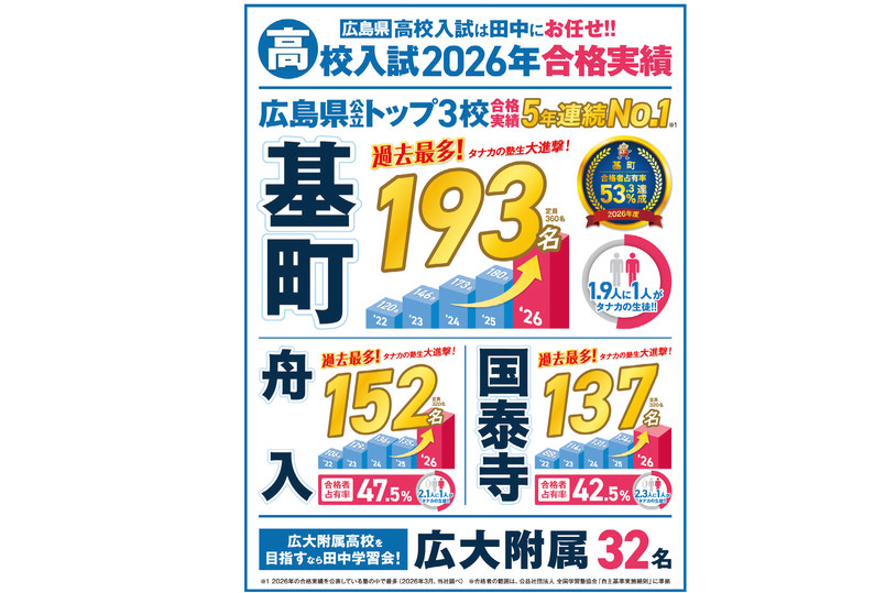 株式会社ビーシー・イングス