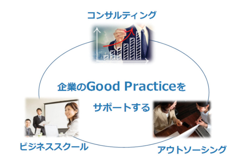 GO&DOグループ